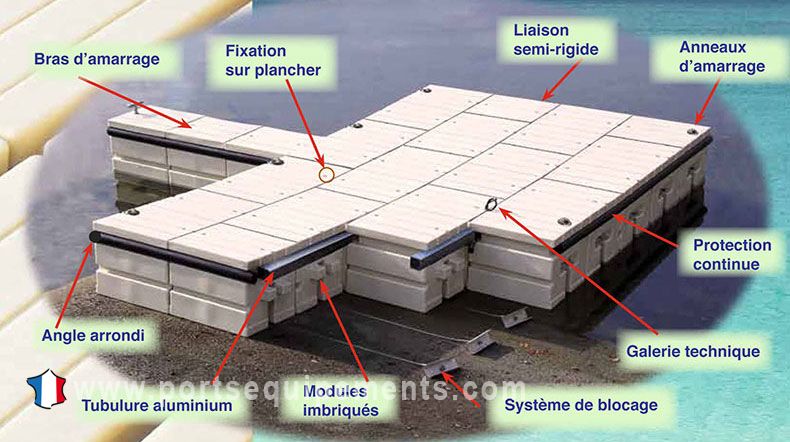 structure flottante modulable : descriptions des différents éléments du ponton sur l'eau